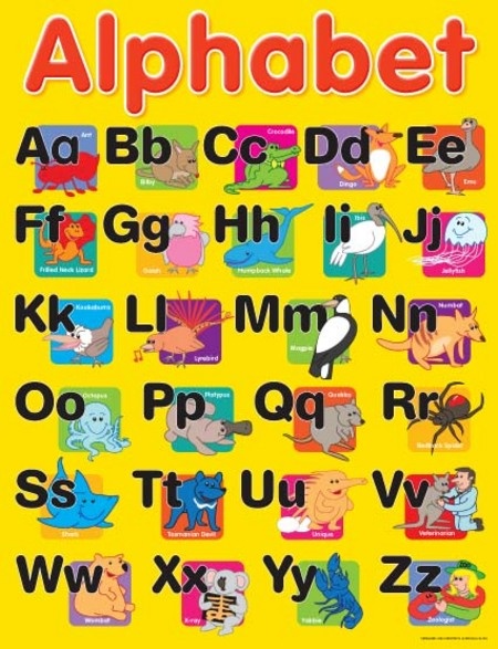 How To Choose The Right Educational Alphabet Books To Foster Children s Love For Reading  Alphabet Educational Chart